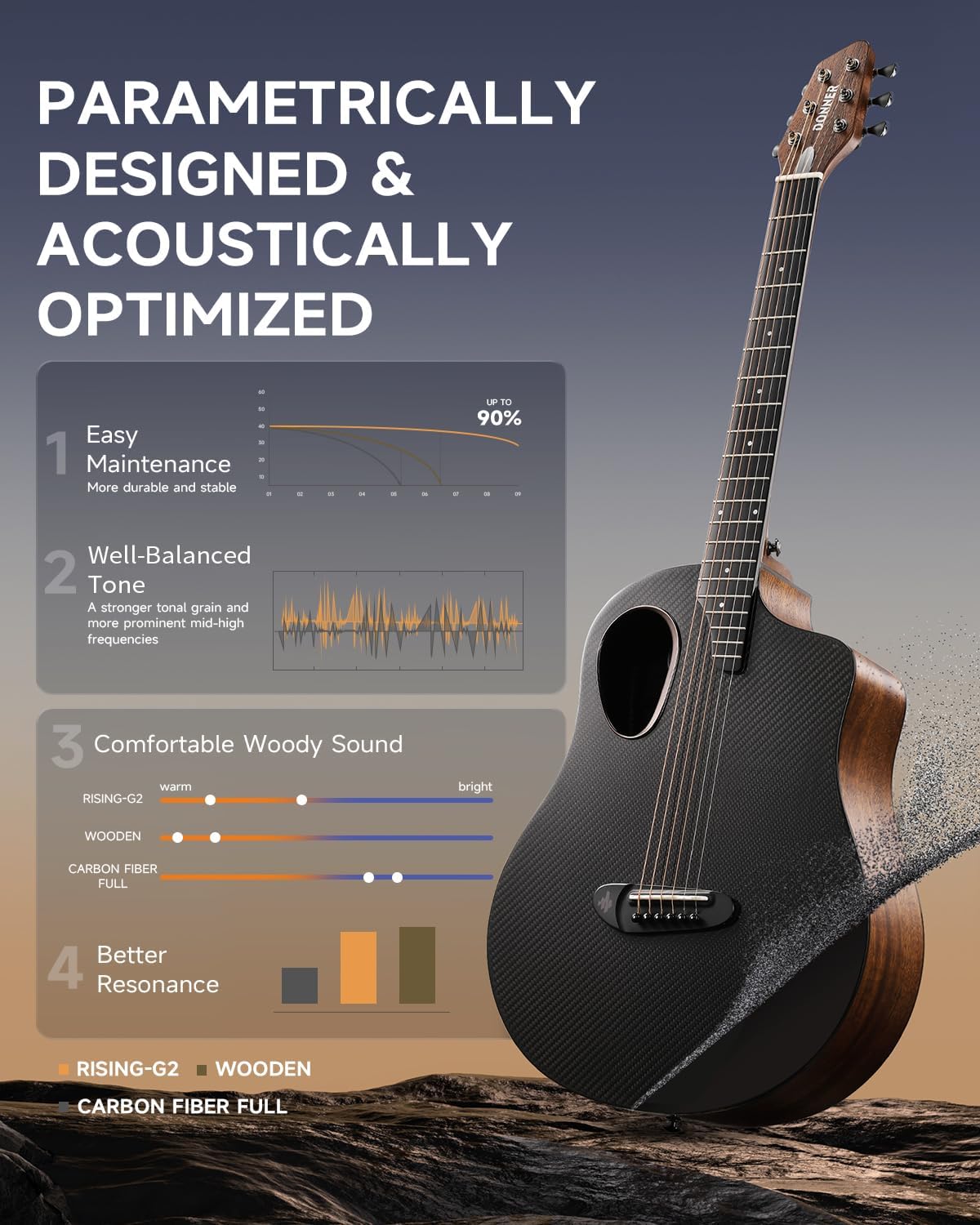 RISING-G2 carbon wood acoustic electric guitar bundle with amplifier and accessories – 38-inch built-in pickup model